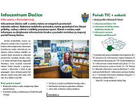 Oblíbené informační centrum roku 2021 - výsledky Jihočeský kraj