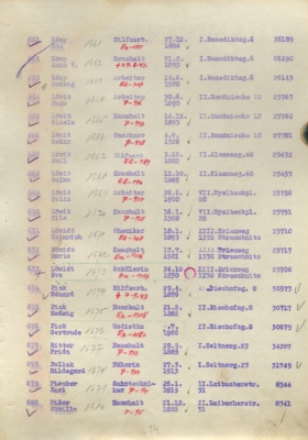 List z transportního seznamu L z Prahy do Terezína, 
Löwidtovi transportní čísla 671, 672 a Eva 673 