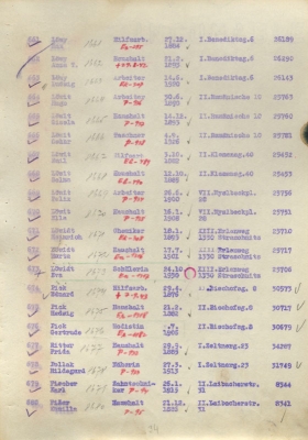 List z transportního seznamu L z Prahy do Terezína, 
Löwidtovi transportní čísla 671, 672 a Eva 673 