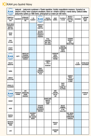 Křížovka KAM po Česku 1-2/2025