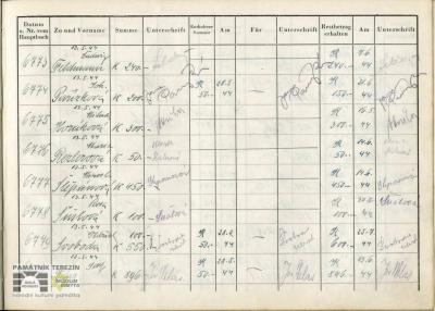 Evidenční záznam – Malá
pevnost Terezín