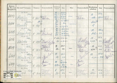 Evidenční záznam – Malá
pevnost Terezín
