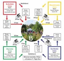 Piknik v Botanické zahradě Praha