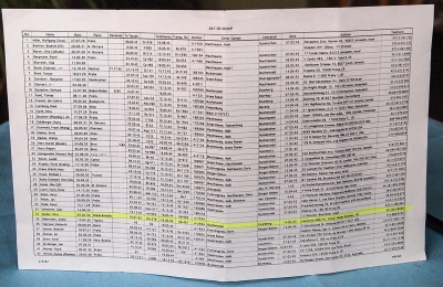 List Birkenau Boys, boys who passed through Auschwitz selection