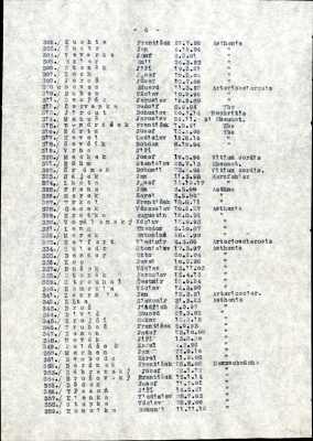 Seznam navržených k propuštění 2. 5. 1945