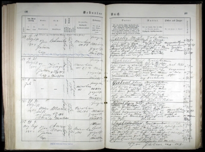 Registr of the baptism record