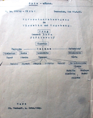 Record of Gestapo in Benešov on the resistence movement
April 26, 1945