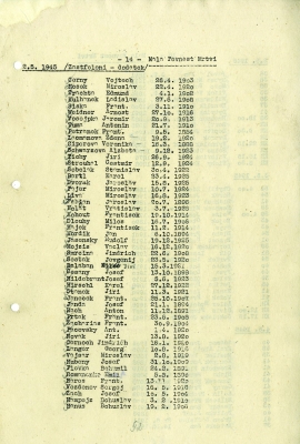 List of CRC London, František Bareš – fifth from the bottom